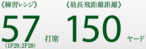 練習レンジ47打席 距離150ヤード